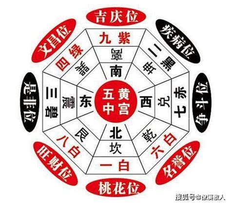 三煞位化解2023|【三煞位】解開風水迷思：不可不知的「三煞位」